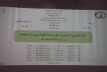 مناقشة اطروحة الدكتوراه للباحثة صالح نسرين  22 05 2025  (2)